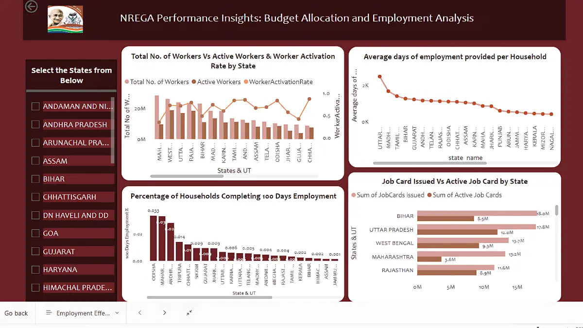 NREGA-Effectiveness-and-Impact