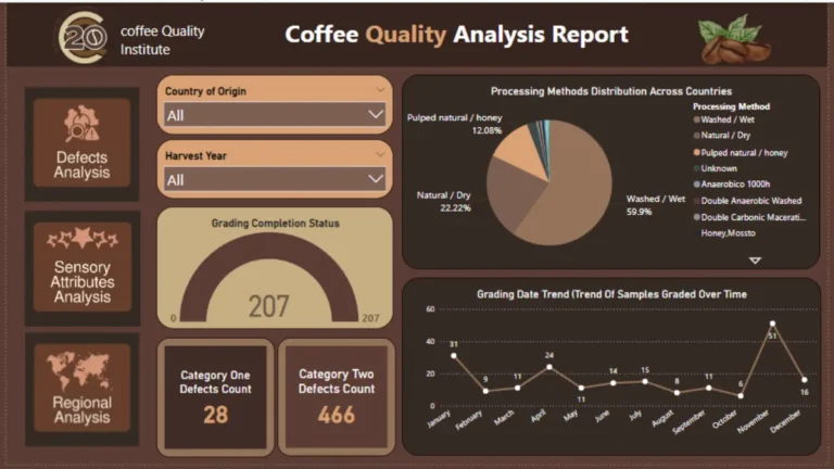 Coffee Quality Data