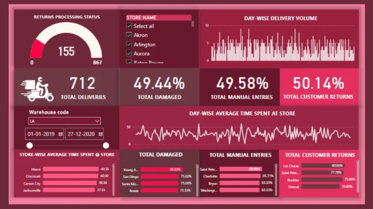 Delivery App Data Analysis